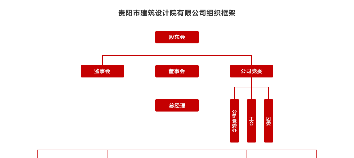 貴陽(yáng)設計院-組織框架_03.png